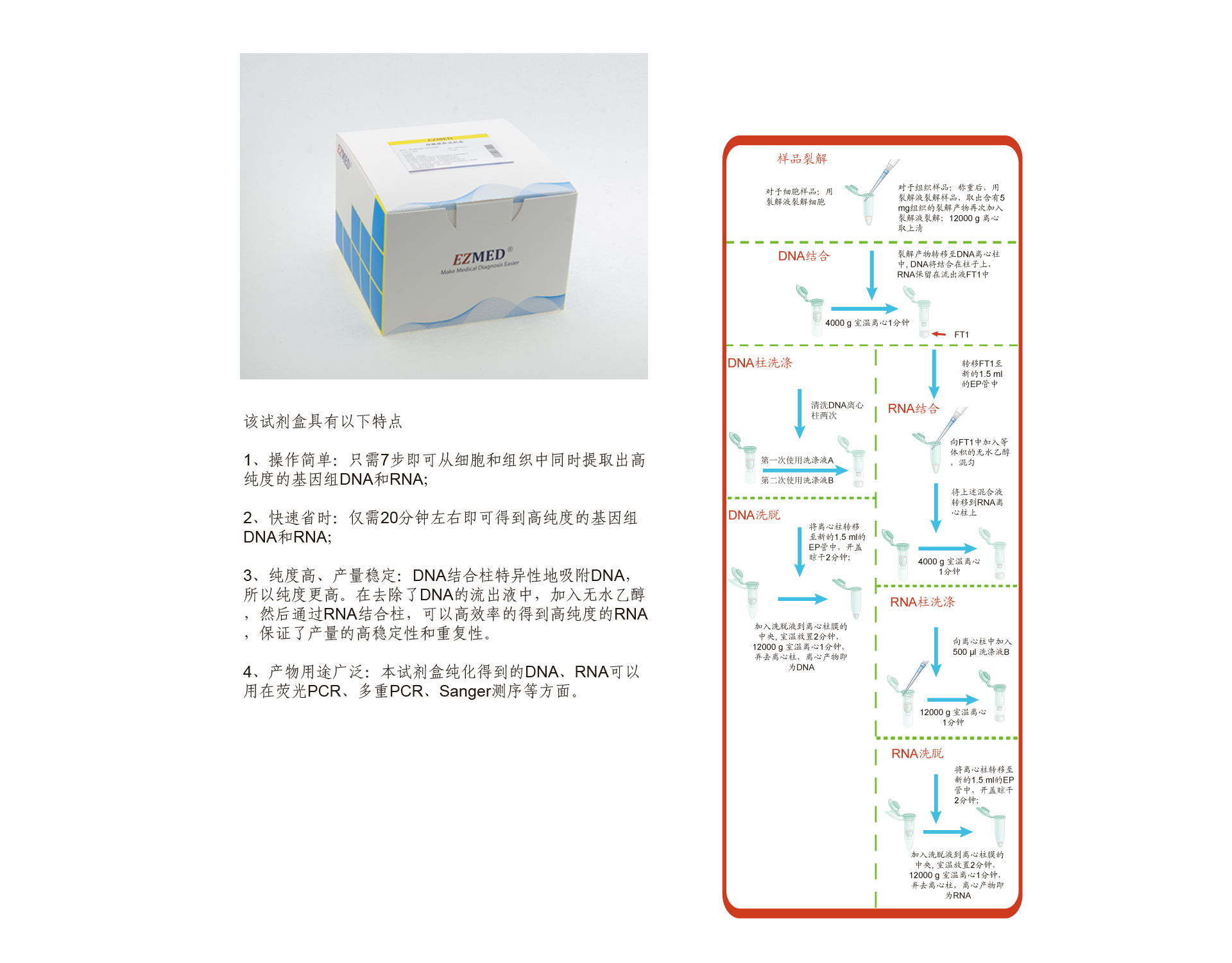 EZMED产品内页图-B0009-DNA RNA双抽提-20200303.jpg