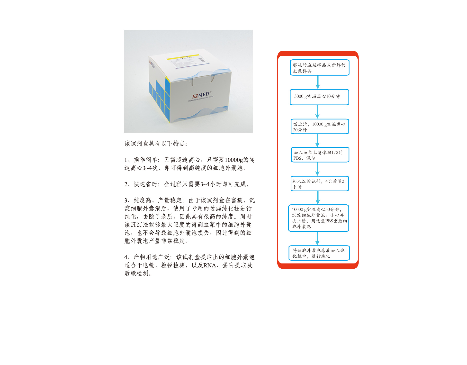 EZMED产品内页图-细胞外囊泡提取-20201120.jpg