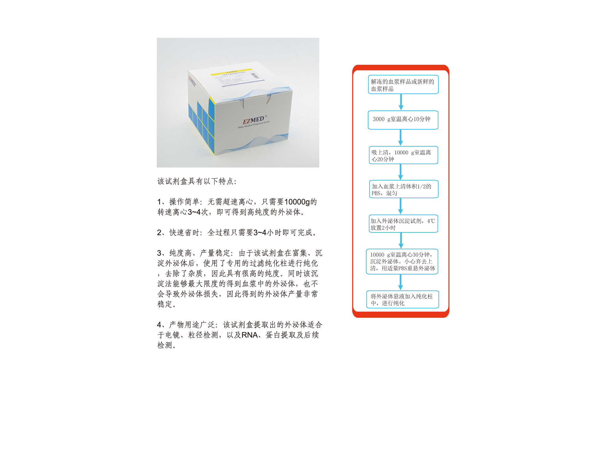 EZMED产品内页图-血浆外泌体-20200303.jpg